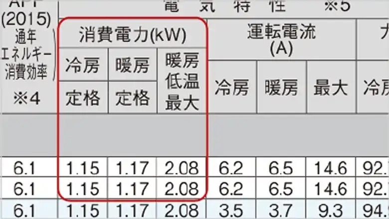 定格消費電力のイメージ画像
