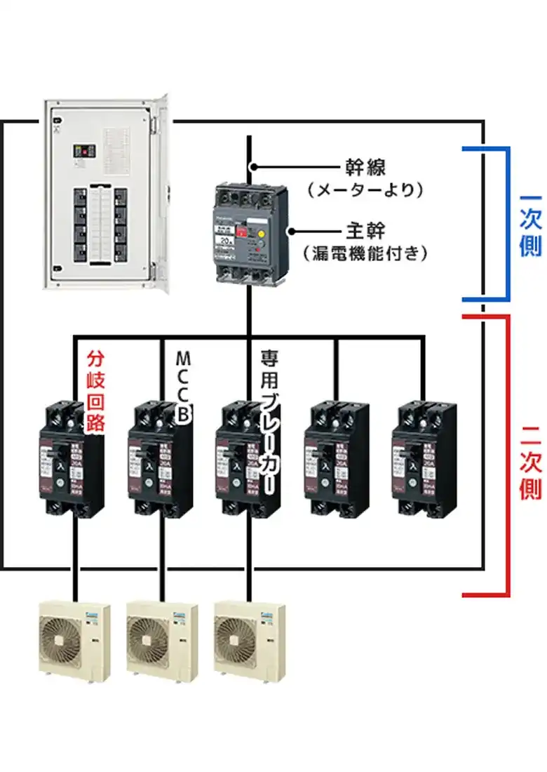 動力分電盤の中身