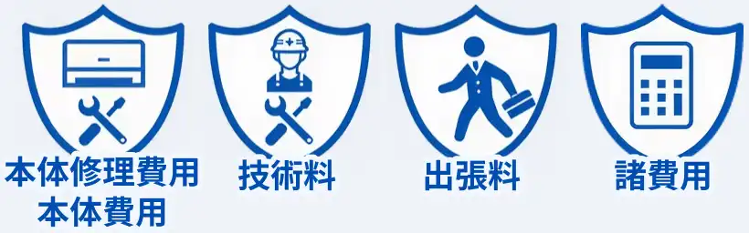 エアコンセンターAC・工事店・メーカーの三者によるアフターサービス体制