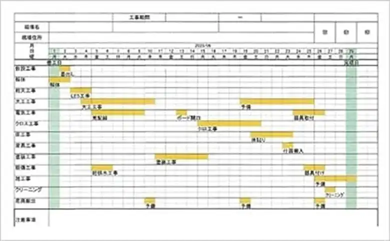 工事工程と概算見積の作成イメージ