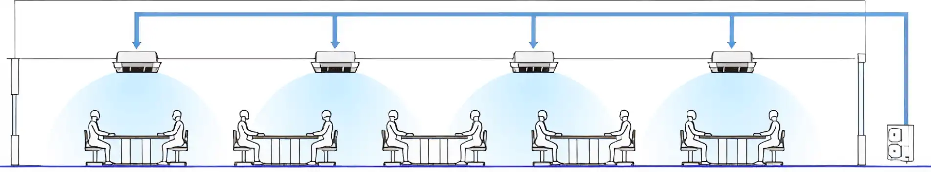 マルチ運転機能の構成図（室外機1台に対して室内機を複数接続）