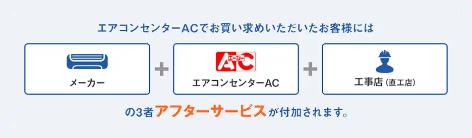 メーカー・エアコンセンターAC・工事店による3者アフターサービス体制
