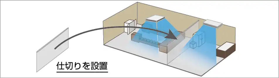 L字空間で天井カセット形1台を効率配置した空調設計イメージ