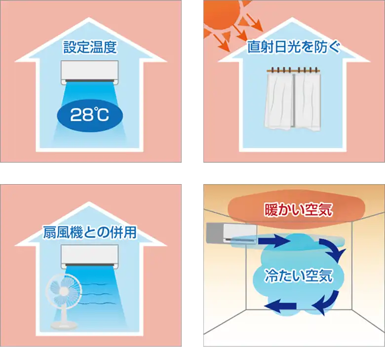 エアコンの省エネな使い方のイメージ