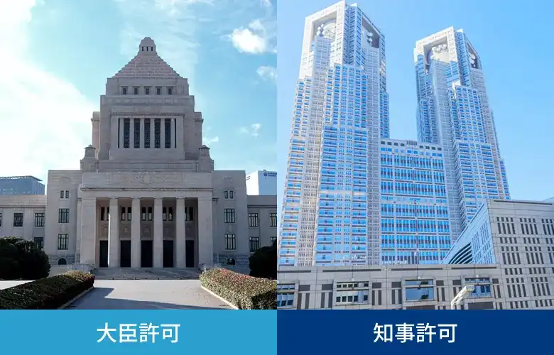 施工に必要な許認可・資格のイメージ