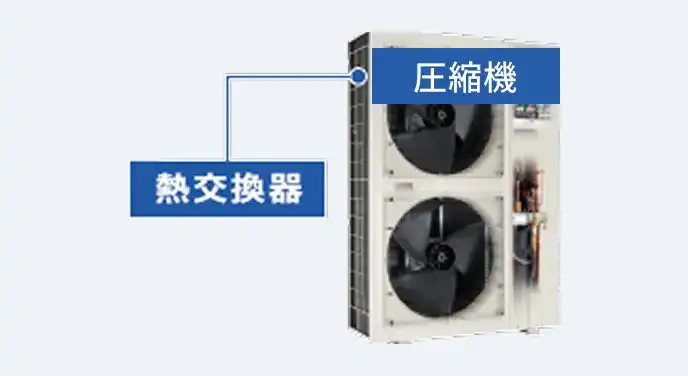 熱交換器交換の修理イメージ
