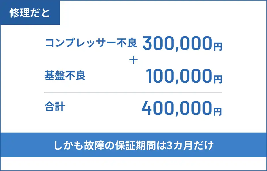 修理の場合の費用例
