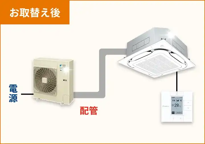 新しい業務用エアコンへの交換後のイメージ