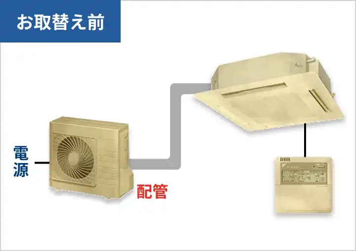 古い業務用エアコンの設置状況（交換前）