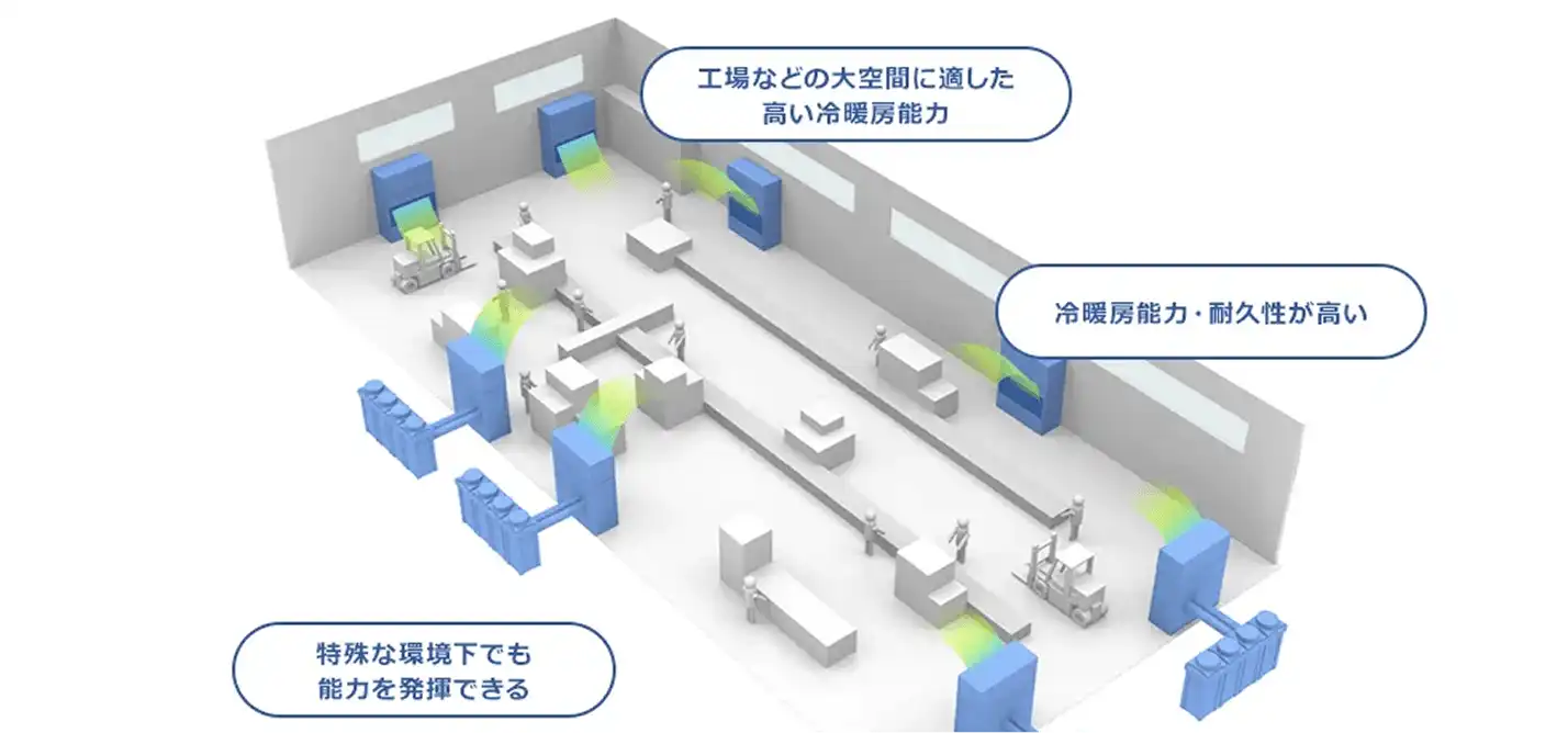 工場などの大空間に適した 高い冷暖房能力/冷暖房能力・耐久性が高い/特殊な環境下でも能力を発揮できる