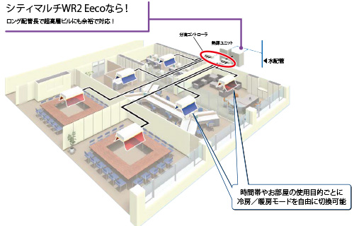 自由に選べる冷暖房が水冷式でも