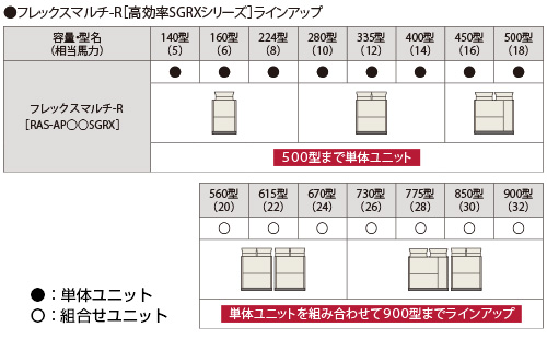 豊富な製品ラインアップ