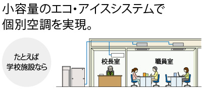 小容量のエコ・アイスシステムで個別空調を実現。