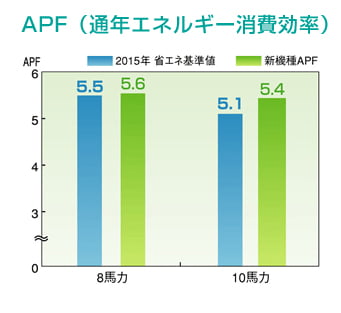 三菱電機 ビル用マルチ 業務用エアコン リプレースマルチY GR 高 三菱電機 ビル用マルチ 業務用エアコン リプレースマルチY GR 高