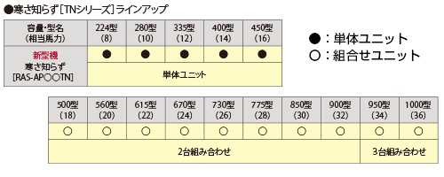 豊富な製品ラインアップ