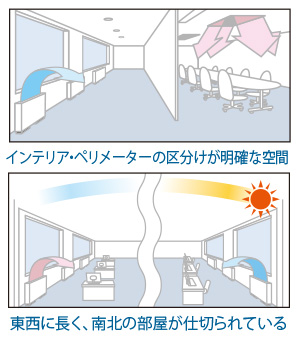 快適な冷暖房を実現