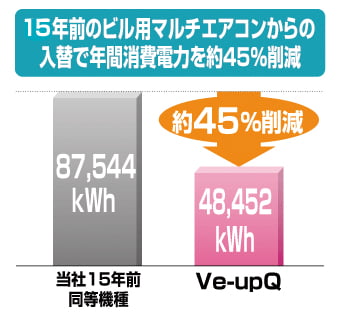 優れた経済・省エネ効果