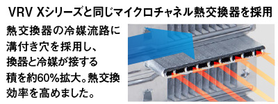マイクロチャネル熱交換機を採用し、省エネを追求