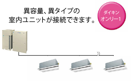 室外ユニットは14.0・16.0ｋWの2容量をご用意