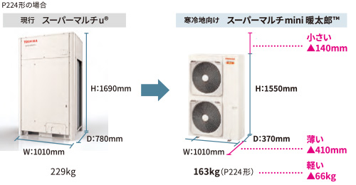 薄型・横吹き・コンパクト