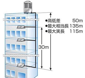 最大配管長