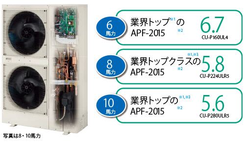 パナソニック独自の省エネ技術を終結