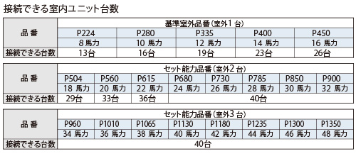配管設計自由度拡大