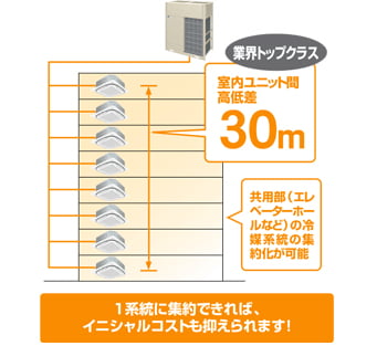 ダントツの設計自由度