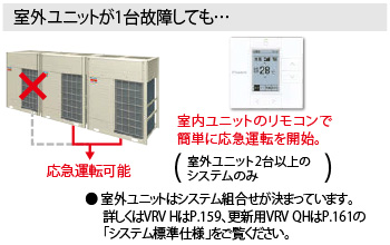万一に備えた機能搭載