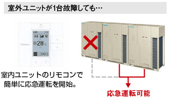 万一に備えた機能搭載