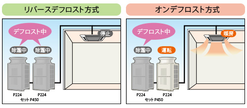 オンデフロスト方式で快適