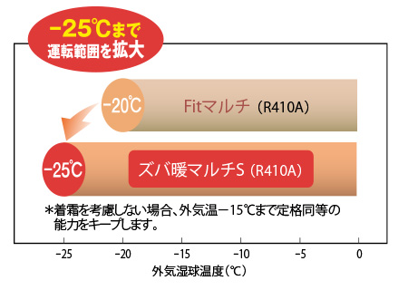 三菱電機 ビル用マルチ 業務用エアコン ズバ暖マルチS - 業務用 三菱電機 ビル用マルチ 業務用エアコン ズバ暖マルチS - 業務用