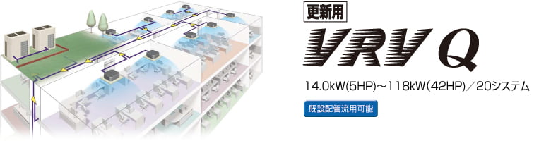 ビル用エアコンビル用マルチVRV Q