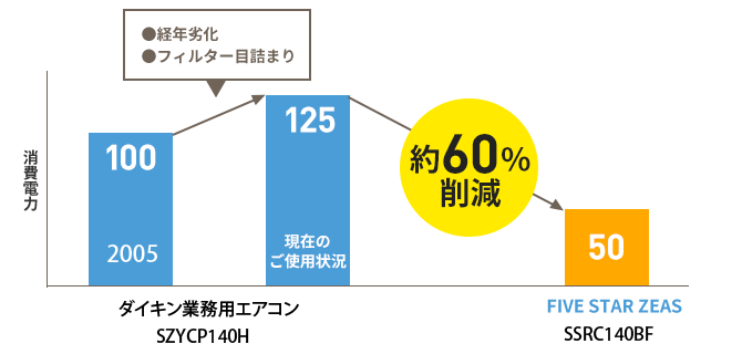 天井カセット形4方向