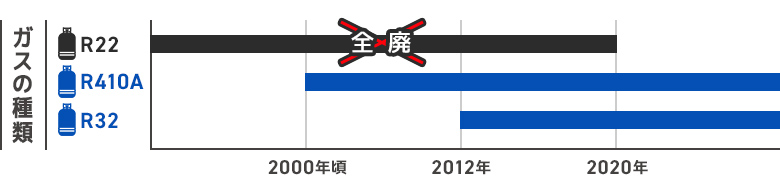 ふろんがすの推移