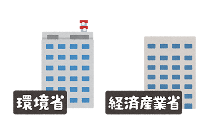 環境省 経済産業省