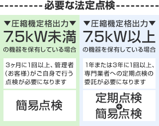 必要な法定点検