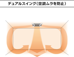 デュアルスイング(空調ムラを防止)