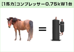 1馬力についての画像
