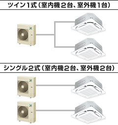 ツイン1式とシングル2式の画像