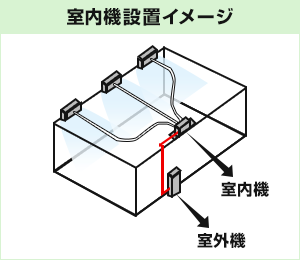 室内機設置イメージの画像
