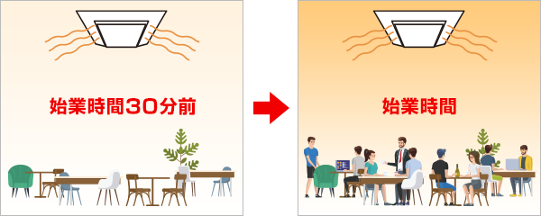 暖まる前の部屋と暖まった部屋のイメージ画像