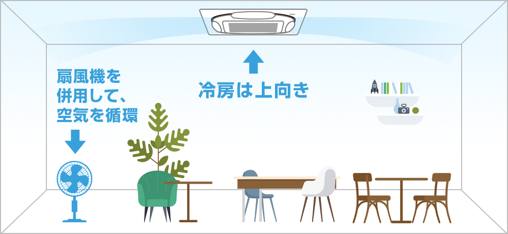 冷房運転時(扇風機併用)の室内のイメージ図
