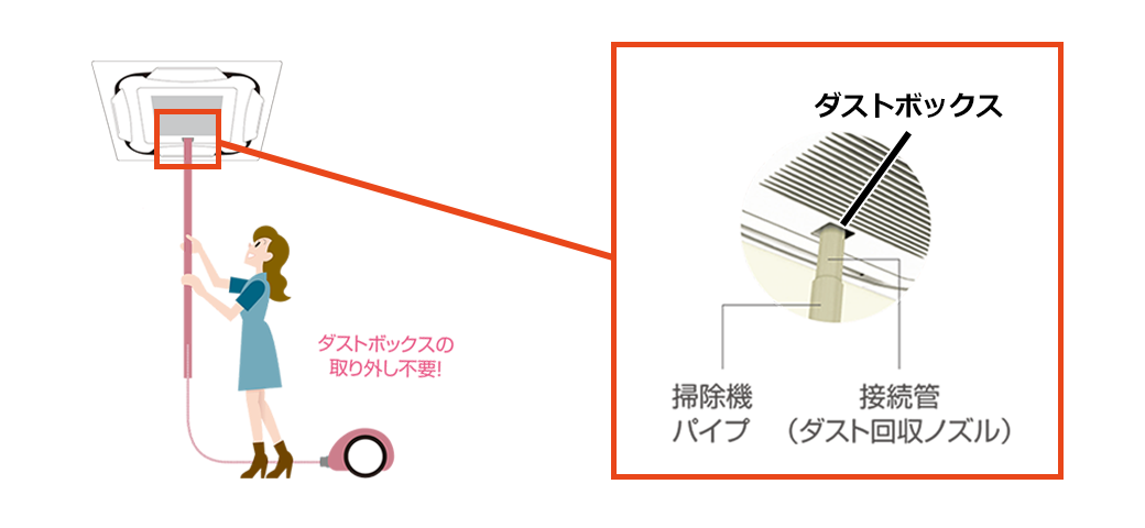 ダイキン