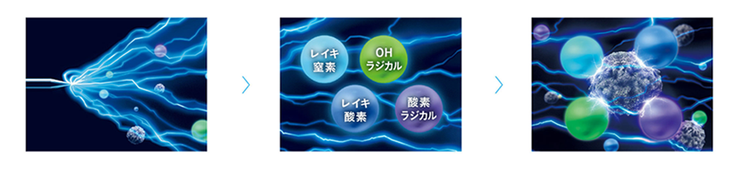 ダイキン