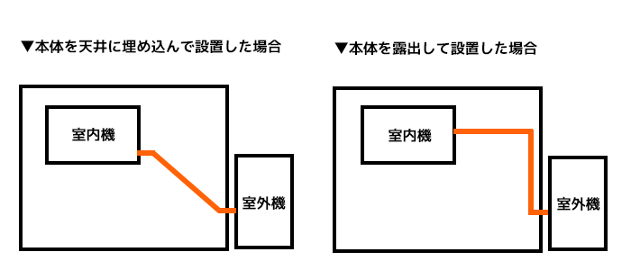 デメリット1