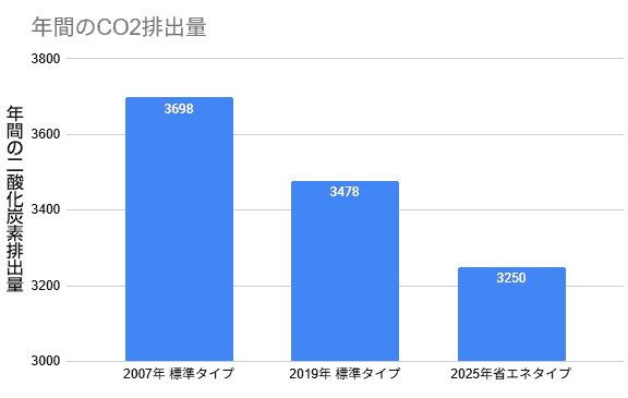グラフ