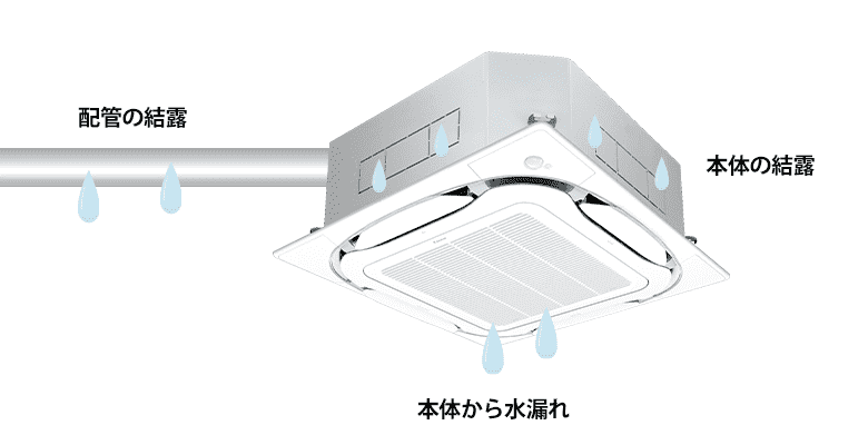 室内機の水漏れ箇所