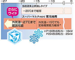 スーパーマルチmini暖太郎
