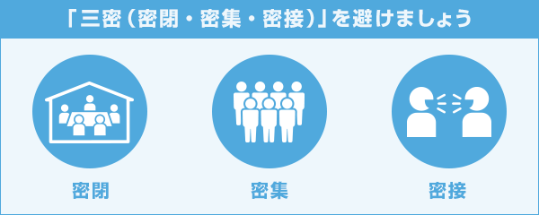 三密（密閉・密集・密接）のイメージ画像